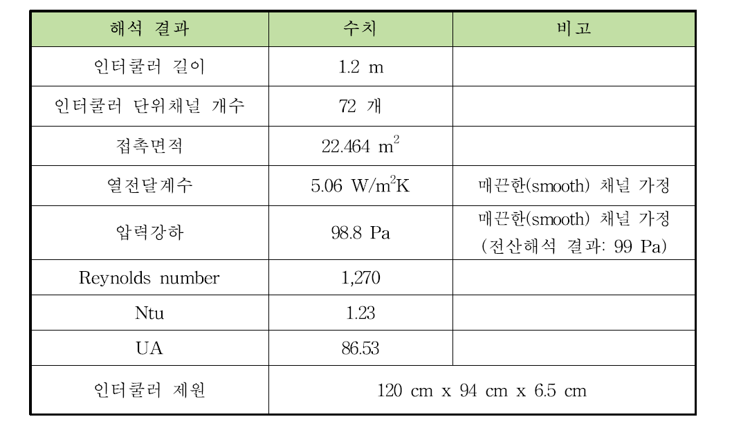 저압단 인터쿨러 개념설계 결과