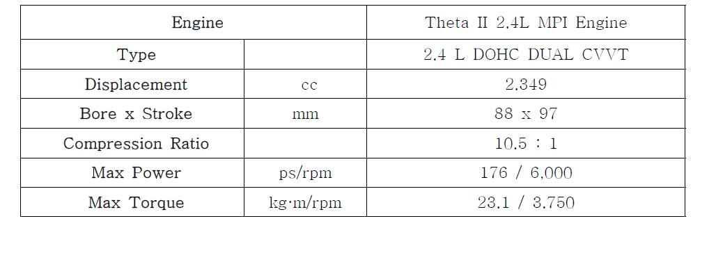 현대 Theta II 2.4L MPI SI 가솔린 엔진 사양