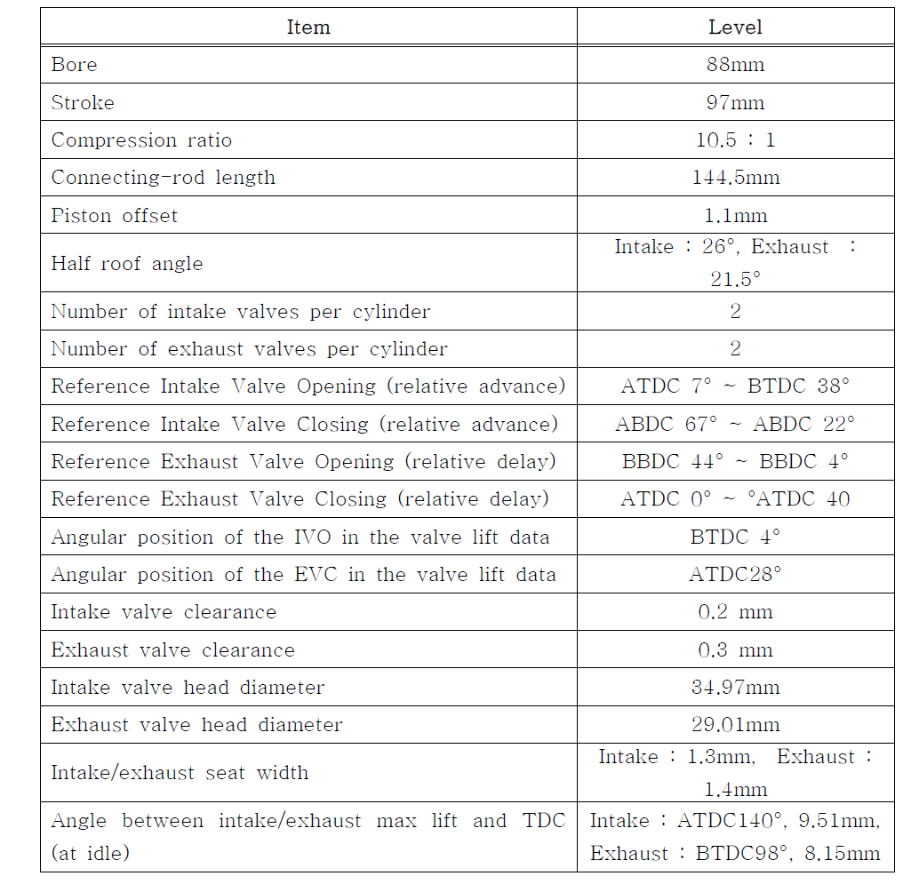엔진, 흡/배기 밸브 및 캠 형상 정보