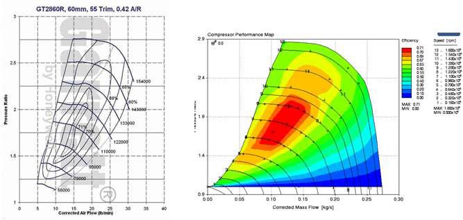 1단 터보차저 가솔린 엔진 모델의 압축기 맵
