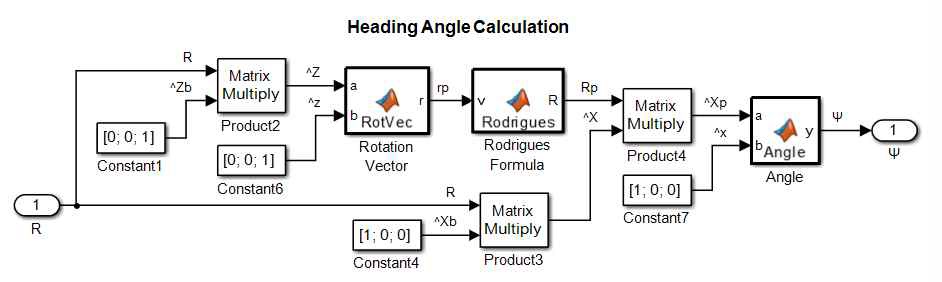 그림 48 헤딩(요) 각도 계산 블록도
