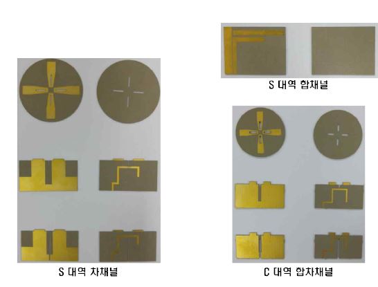 [그림] 제작된 이중대역 방사소자