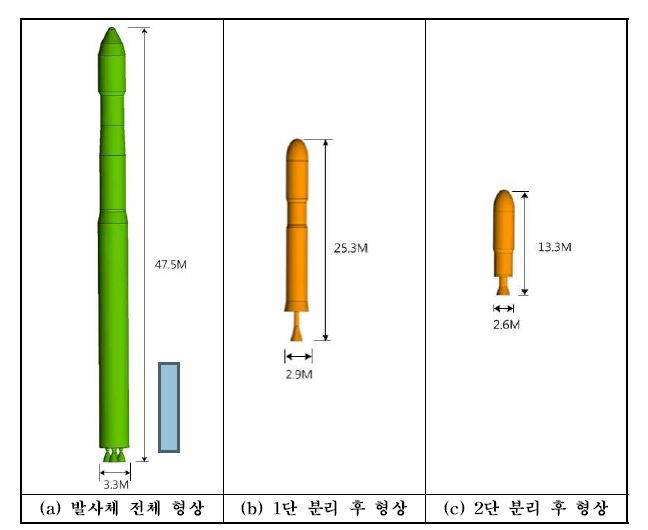 [그림] 한국형 발사체의 근사화 모델링