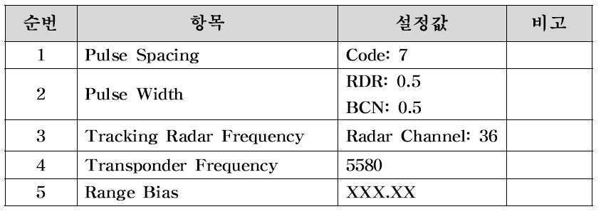 트랜스폰더 관련 파라미터 설정