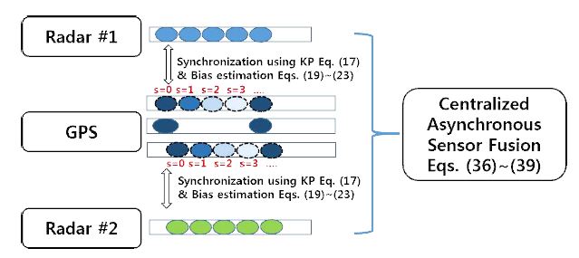 [그림] Block diagram of the proposed approach