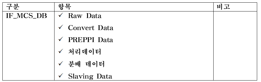 외부 인터페이스 항목