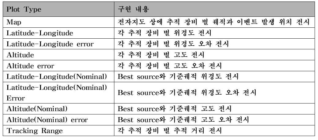 GUI_TRAJECTORY_Trajectory의 Plot Type 항목