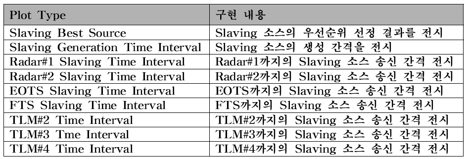 GUI_TRAJECTORY_Trajectory의 Plot Type 항목