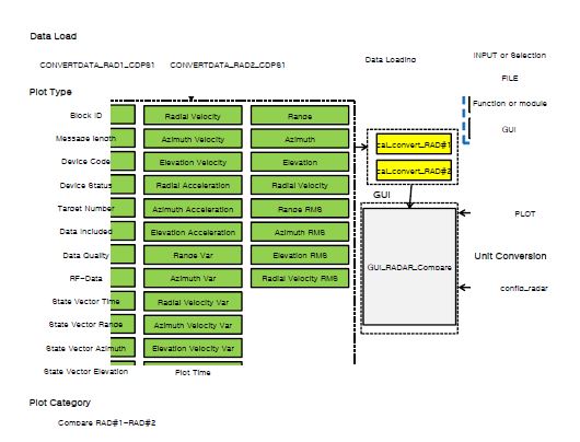 [그림] GUI_RADAR_Compare 연결도