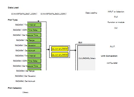 [그림] GUI_RADAR_Others 연결도