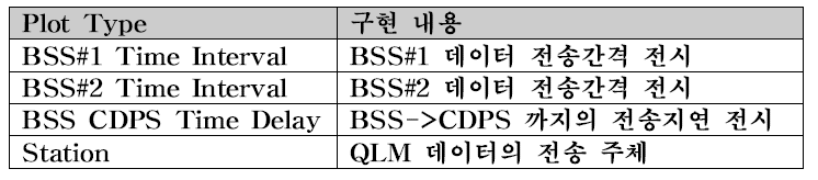 GUI_TLM_Others의 Plot Type 항목