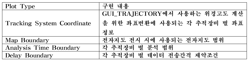 GUI_CONFIG_Setting의 설정항목