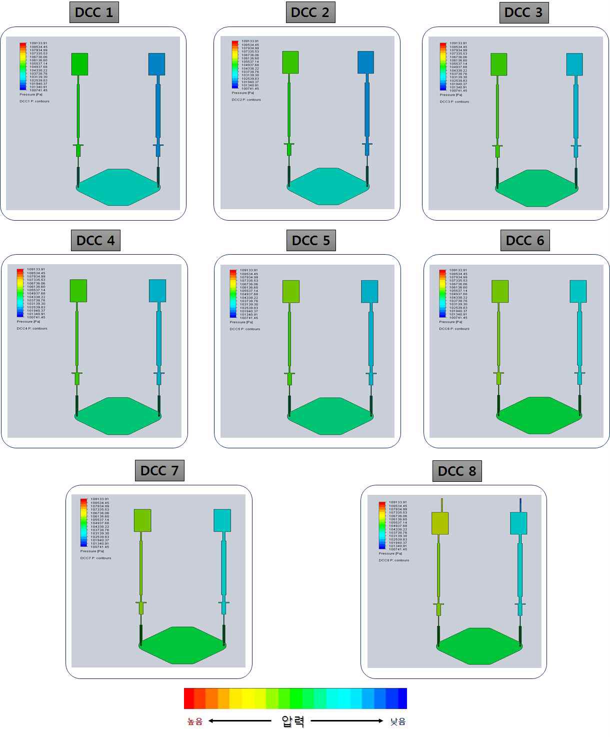 그림 3.2.1.30 DCC 내의 압력분포 (유량변화 ④)