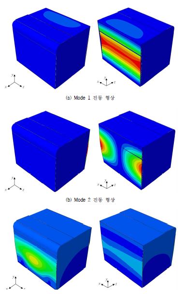 그림 3.2.2.3 세포배양기의 모드별 진동 형상