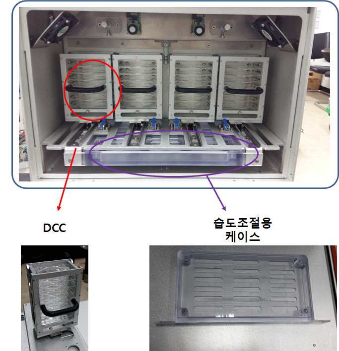 그림 3.3.1.6 세포배양모듈의 주요 구성품