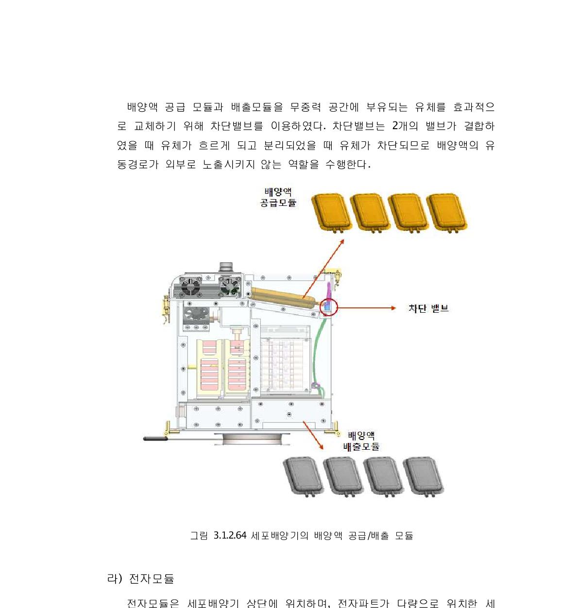 그림 3.1.2.64 세포배양기의 배양액 공급/배출 모듈