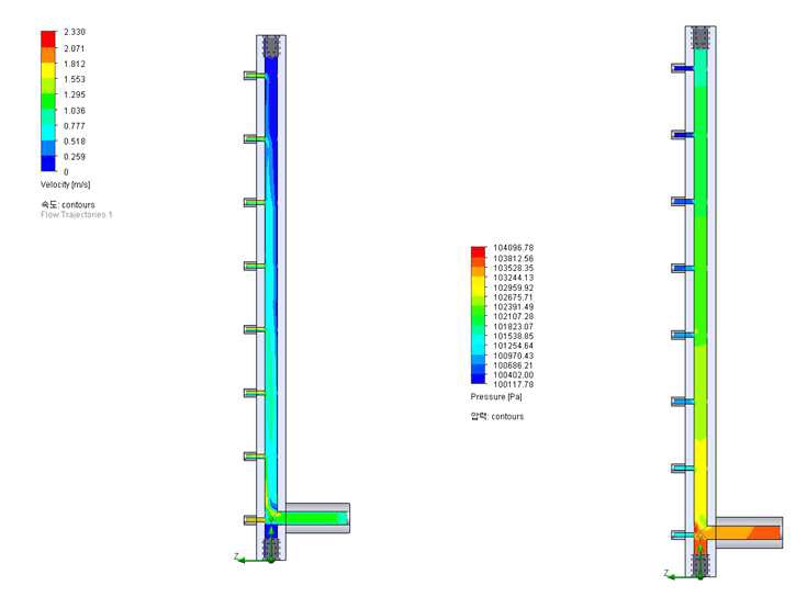 그림 3.2.1.8 1-to-8 분배기의 속도 및 압력 분포 (공급위치 10mm 모델