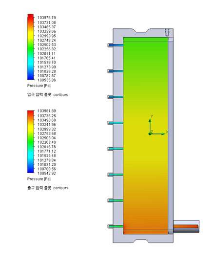 그림 3.2.1.10 1-to-8 분배기의 압력 분포 (수조형 모델)