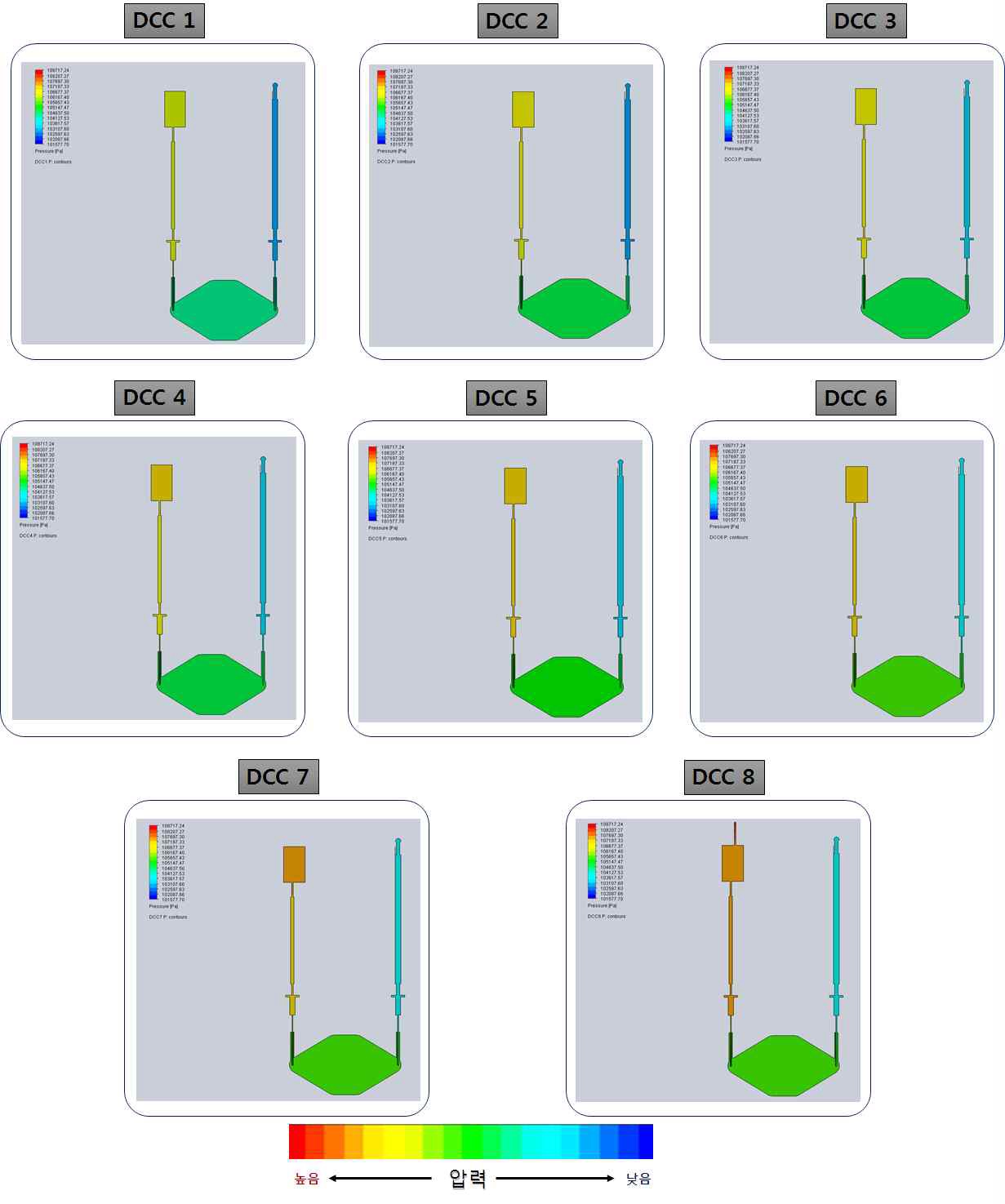 그림 3.2.1.15 DCC 내의 압력분포 (내경변화 ①)