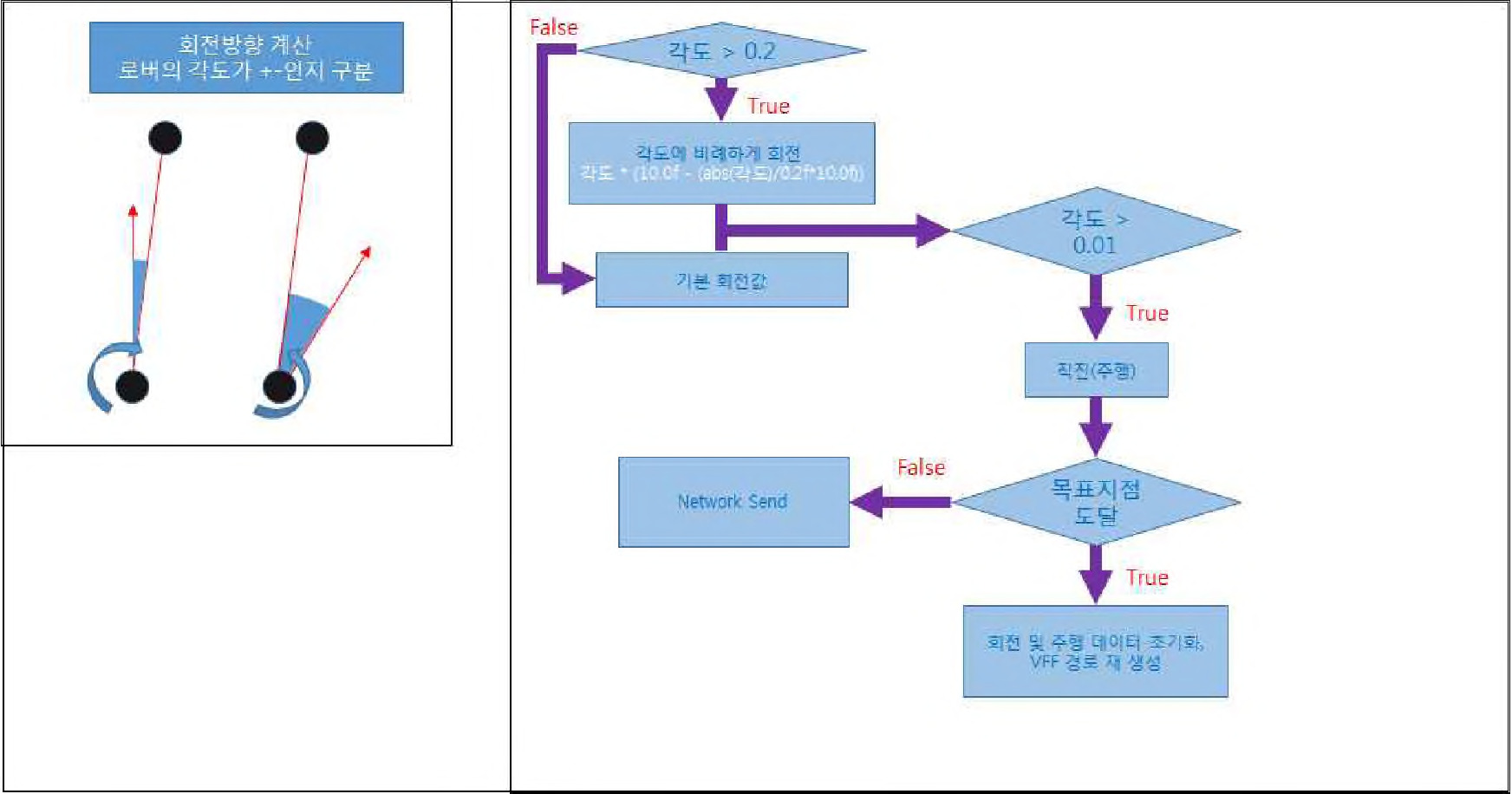 SLAM 5단계