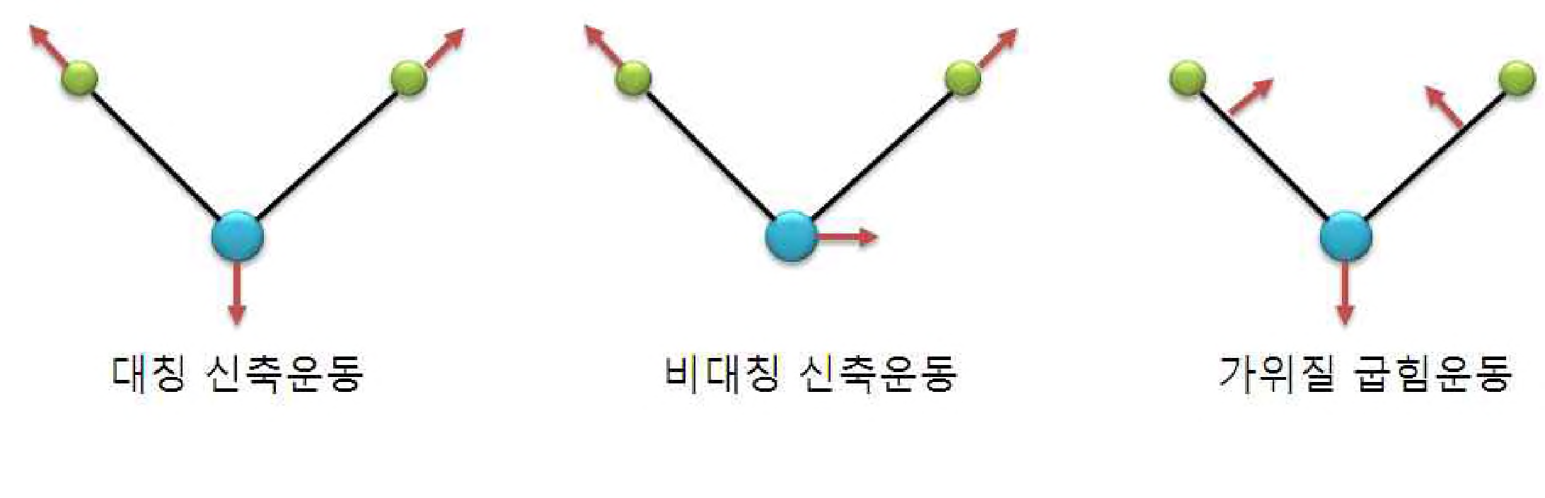 물분자의 신축운동과 굽힘운동