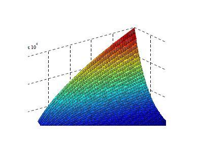 Proposed corner response function according to k and ⋋2.