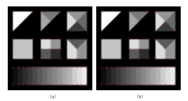 The result of corner detection to artificial image (a) Harris detector with Gaussian smoothing scale σ= 3.0 (b) the proposed detector with Gaussian smoothing scale σ = 3.0 .