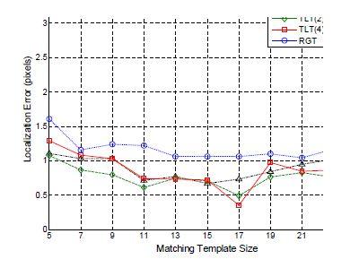 Registration errors of the triangulation-based local transformation(TLT) according to outlier threshold Tσ=1.2.4 and RANSAC-based global transformation(RGT).