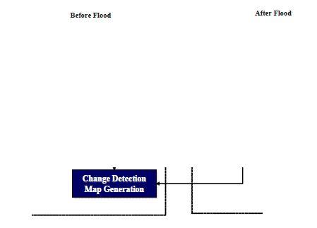 Change detection of the damaged area by flood.