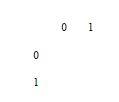 Normalized co-occurrence matrix for the binary image with gray level 0 and 1.