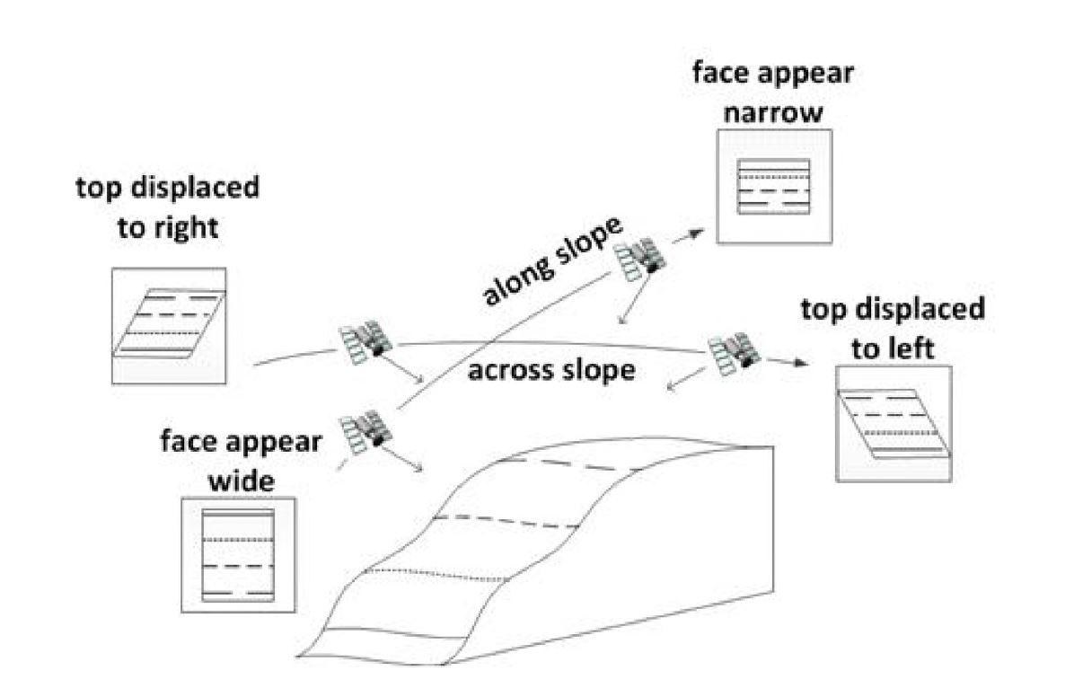 Image difference due to the slope terrain