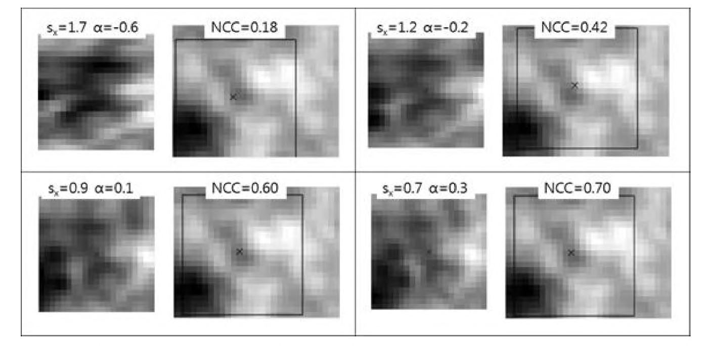 Example of the matching patch transformation