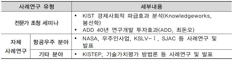 항공우주 분야 사회경제적 파급효과 사례연구 수행방식과 유형