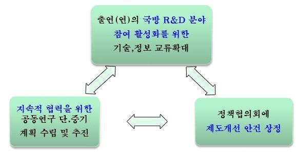 실무협의회의 운영 목표