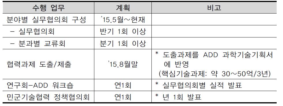 실무협의회 운영계획