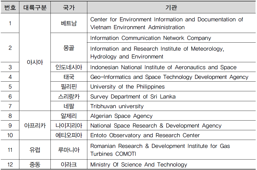 국제우주교육 참가 기관