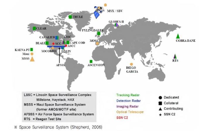 세계 우주 재진입 물체 감시 시설 현황