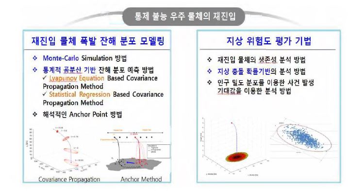 통제 불능 우주 물체의 재진입 폭발 궤적의 설계 방법