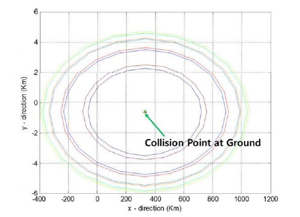 다중파편의 지상충돌 위치 및 분포 궤적
