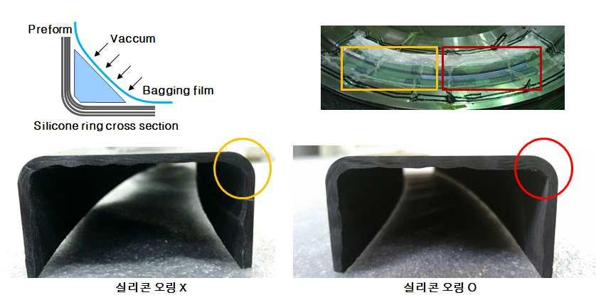 모서리 성형 실험 결과