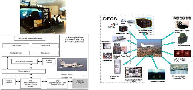 미국S-3B Autopilot HILS / 인도 DRDO Light Combat Aircraft DFCS HILS