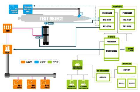 대형 구조시험 설비 주요 구성