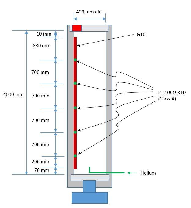 액체 레벨에 따라 액체의 온도를 측정하기 위해 설치한 RTD type온도 센서 구성도