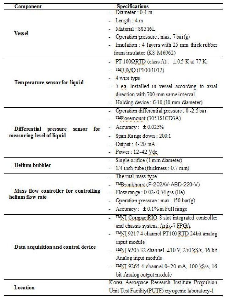실험 장치에 사용된 구성품 규격
