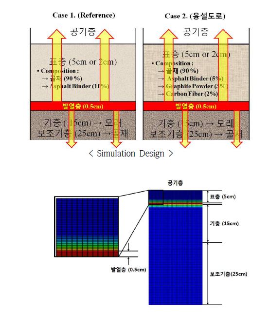 [그림] 2D Simulation Modeling-ABAQUS