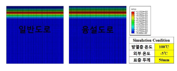 [그림] 2D Simuation 결과