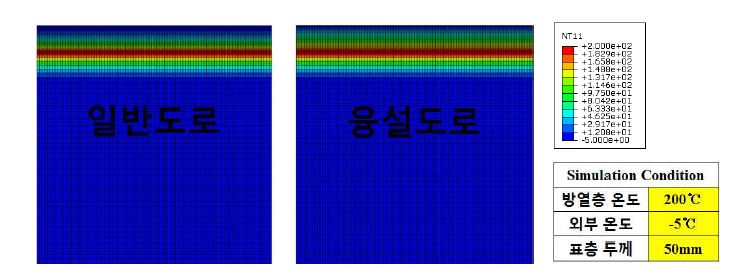 [그림] 2D Simuation 결과