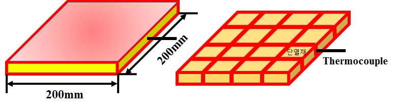 [그림] Plate 형상 발열층, Mesh 형상의 발열층