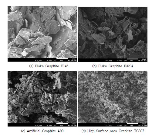 [그림] 그라파이트 종류별 SEM 사진