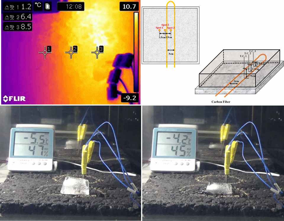 [그림] -5oC 환경에서 탄소섬유 전압인가 시 얼음 용해거동 확인
